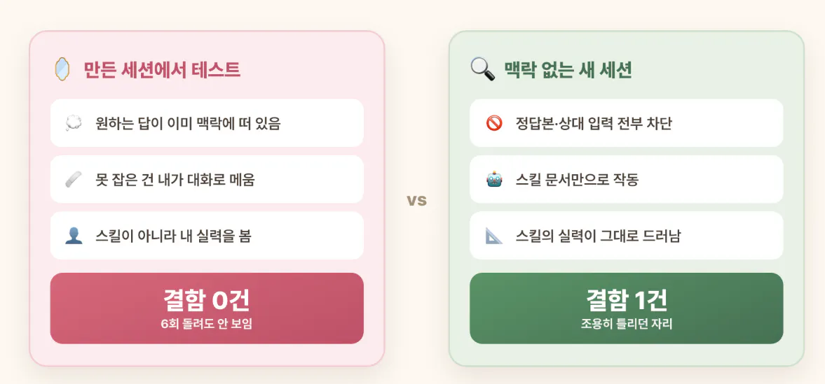 한국어 vs 중국어