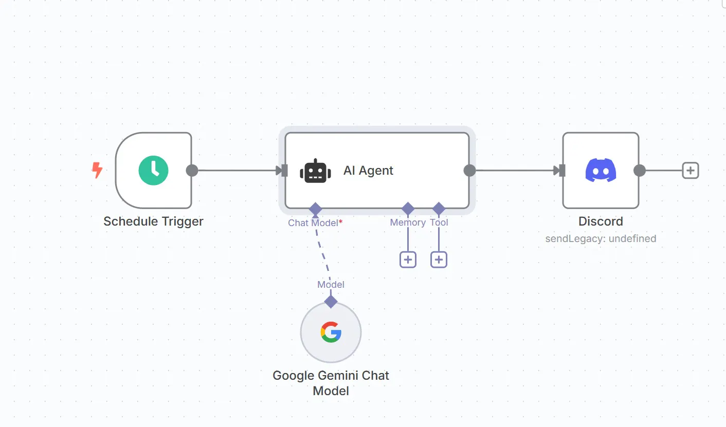 Google 에이전트 사용 방법을 보여주는 다이어그램