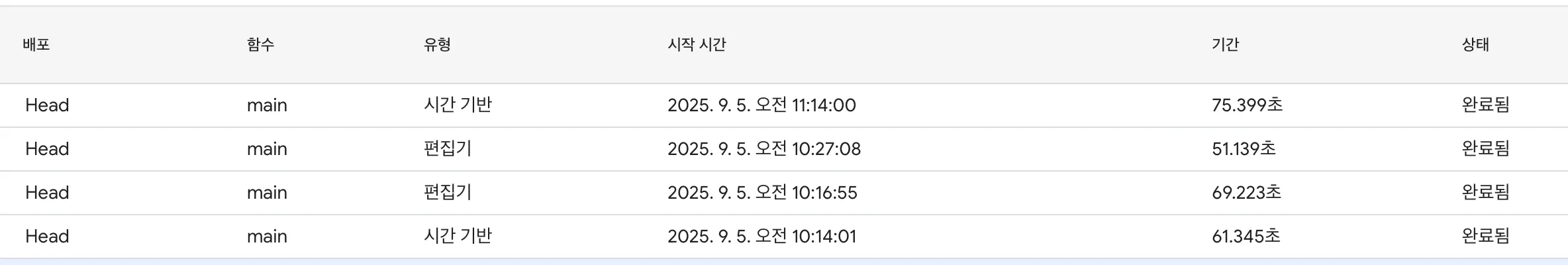 스프레드 시트에서 숫자   목록의 스크린 샷