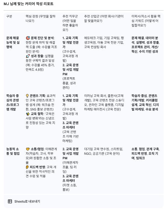 페이스 북 페이지의 한국어 목록