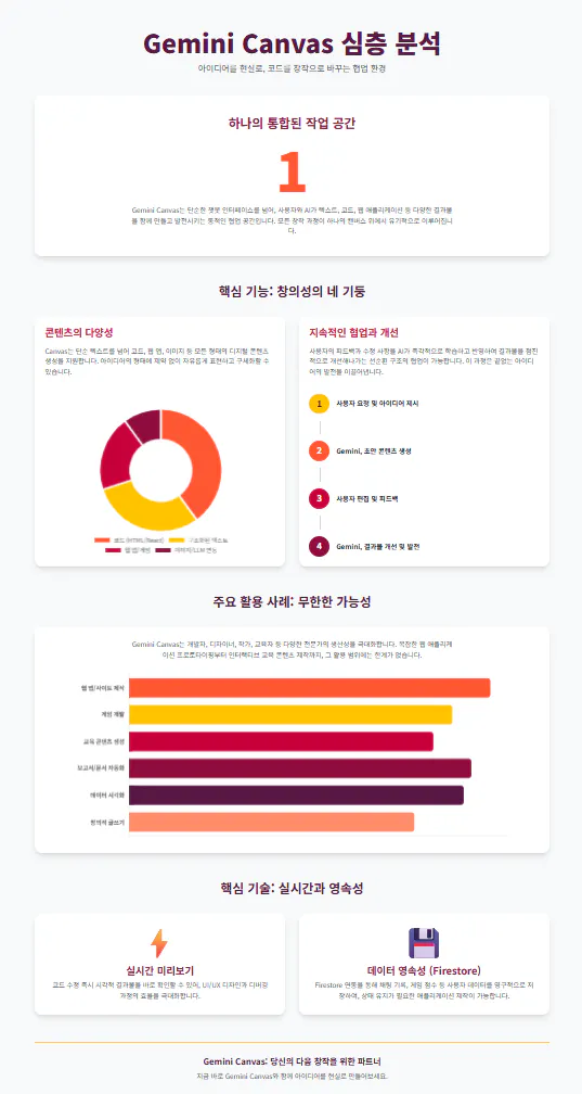 쌍둥이자리 캔버스