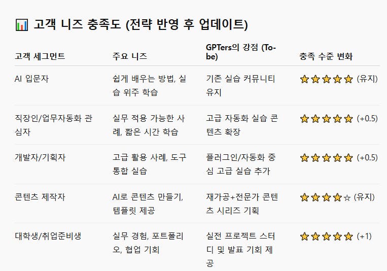 한국 최고 등급의 전화 목록
