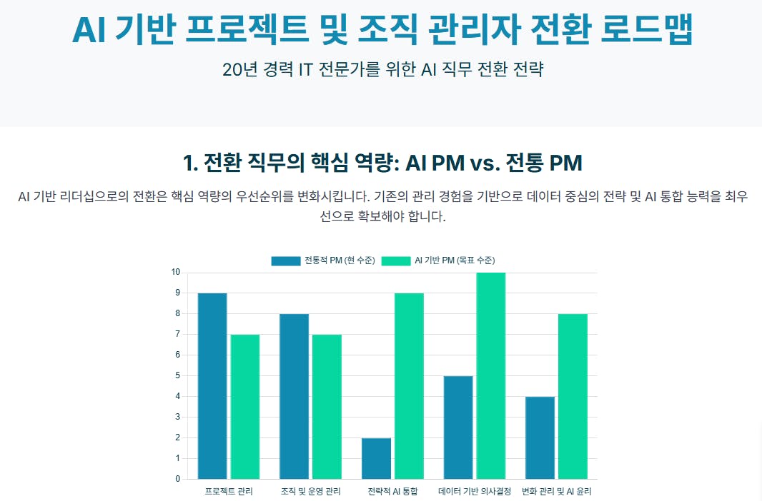 막대 차트와 그래프가 있는 한국 웹사이트
