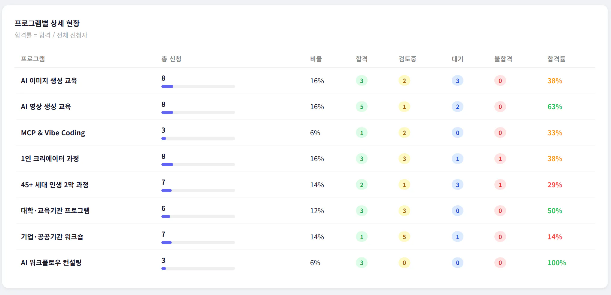 한국 검색 엔진의 스크린샷