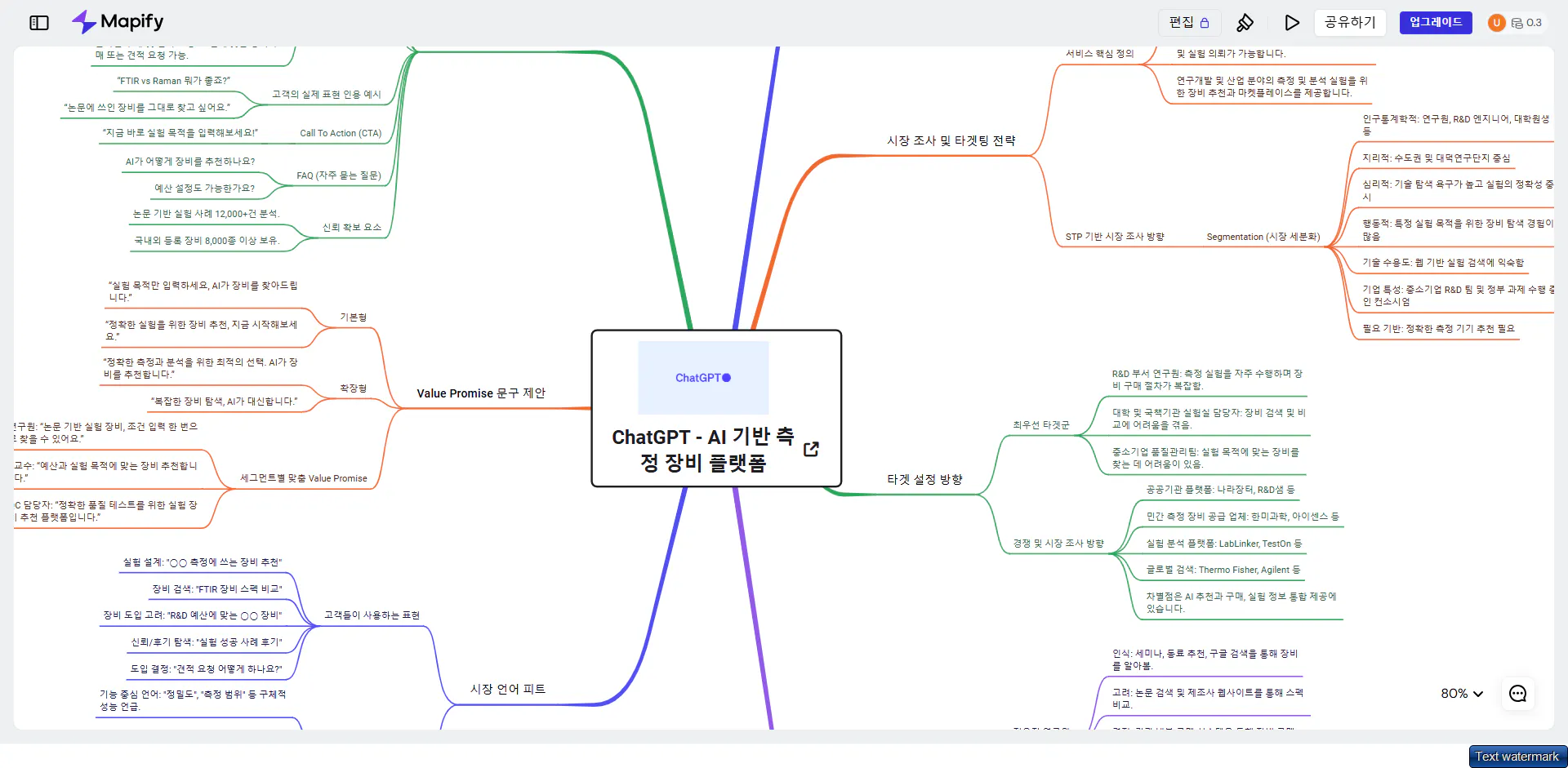 마인드 맵의 스크린 샷