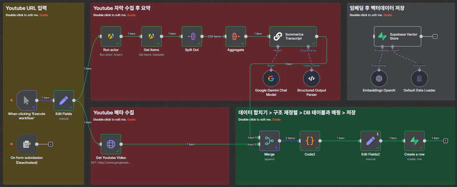 시스템의 다른 부분을 보여주는 다이어그램