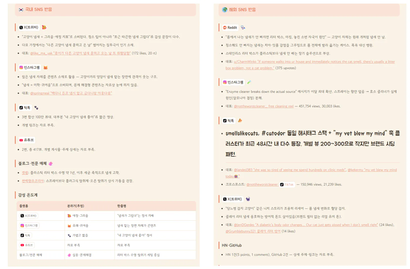한국어 메뉴가 화면에 표시됩니다