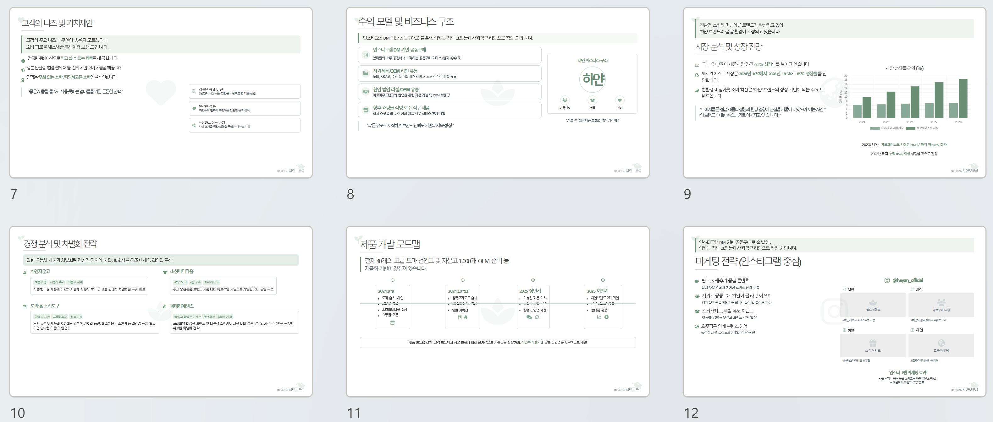 중국어로 사업 계획 템플릿