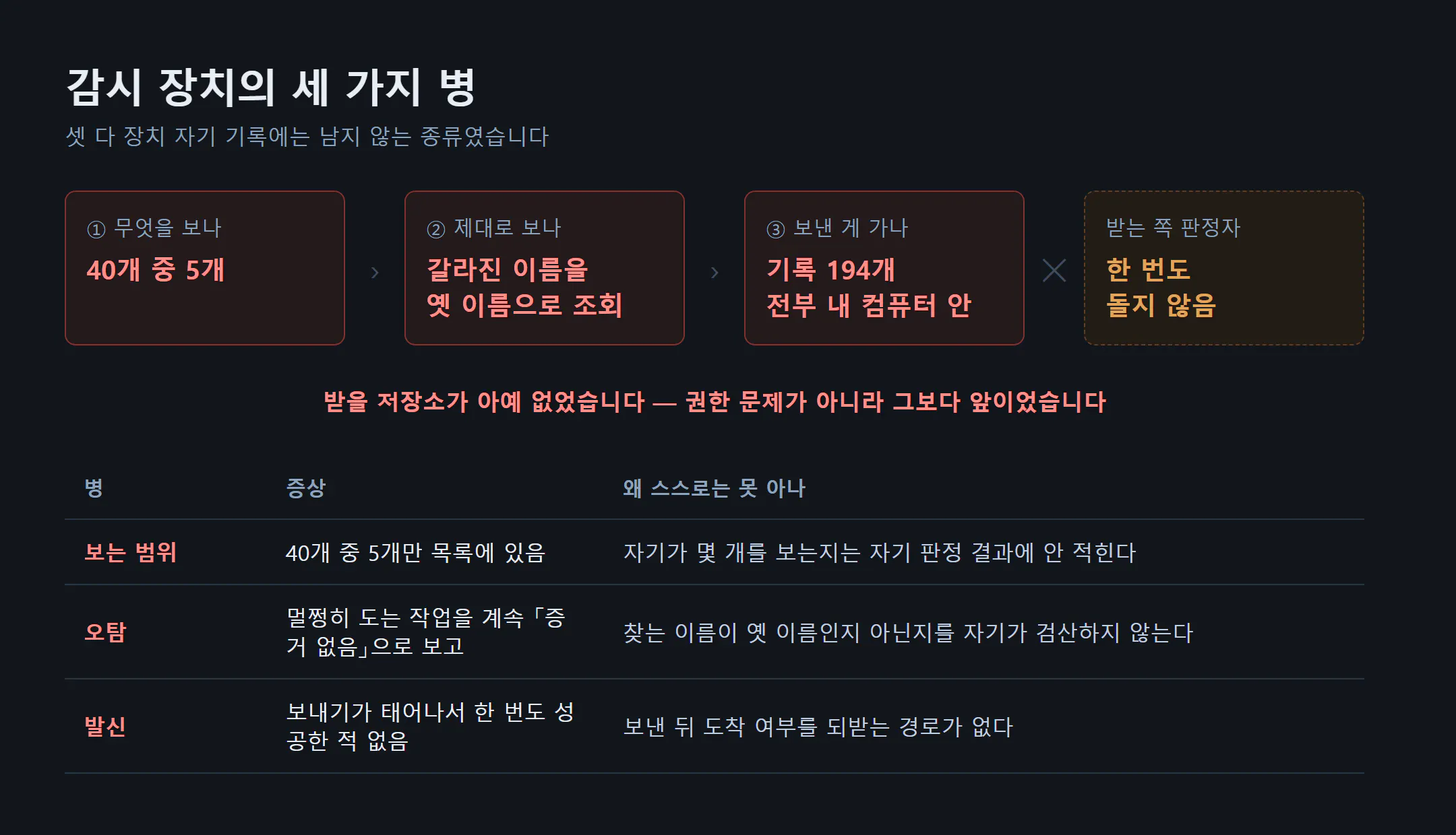 검정색 배경에 한국어가 표시됩니다.