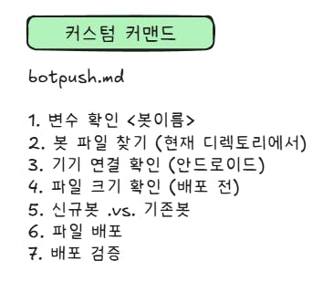 단어에 대한 한국어