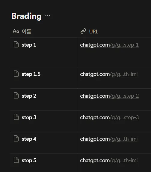 단계 목록이있는 페이지의 스크린 샷