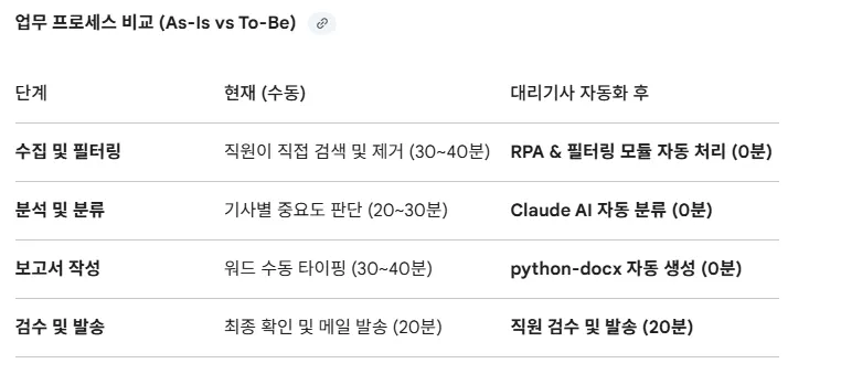 컴퓨터 화면에 표시된 한국어 단어 목록