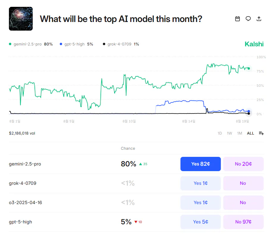 이미지 출처: 칼시