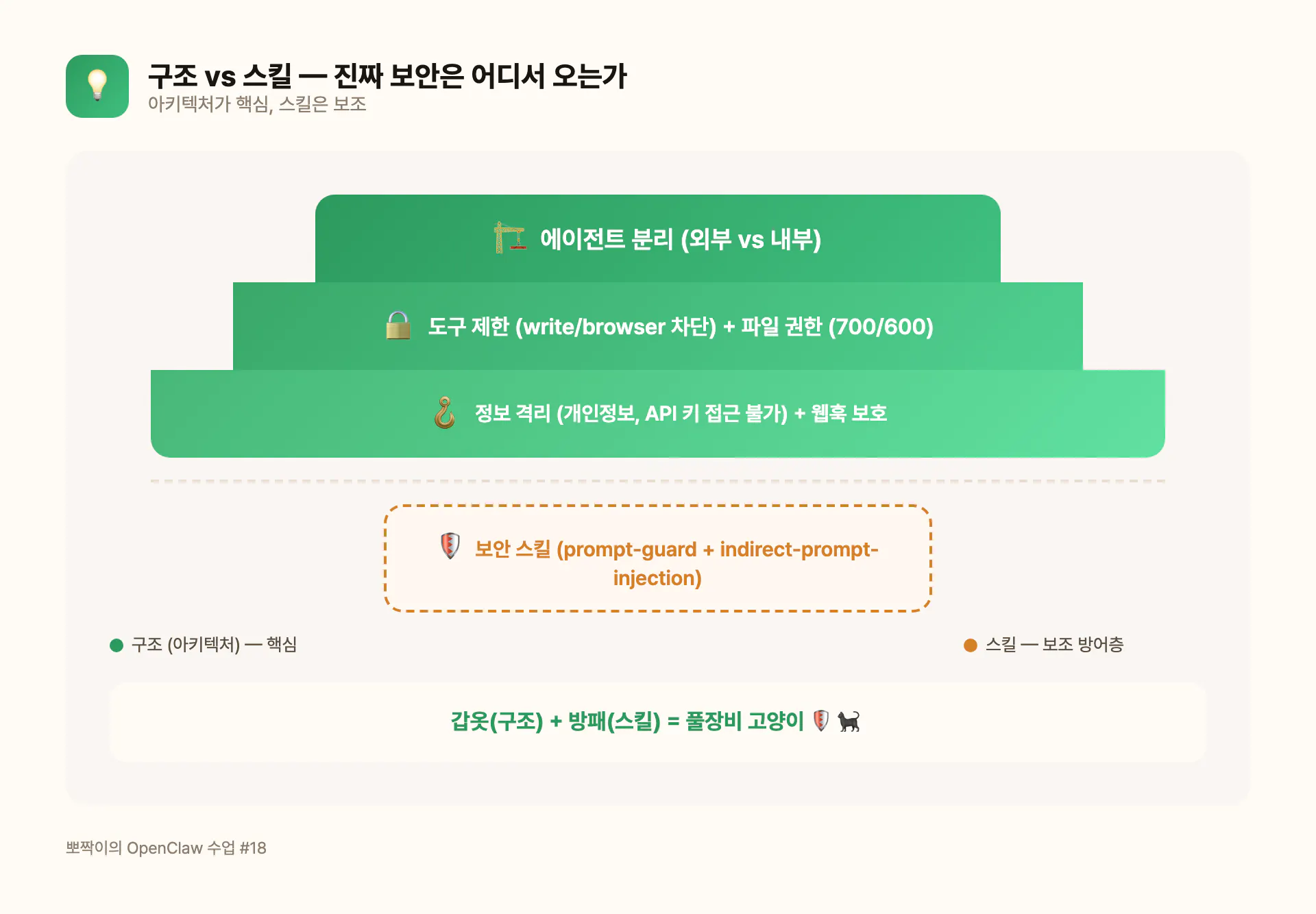 구조 vs 스킬