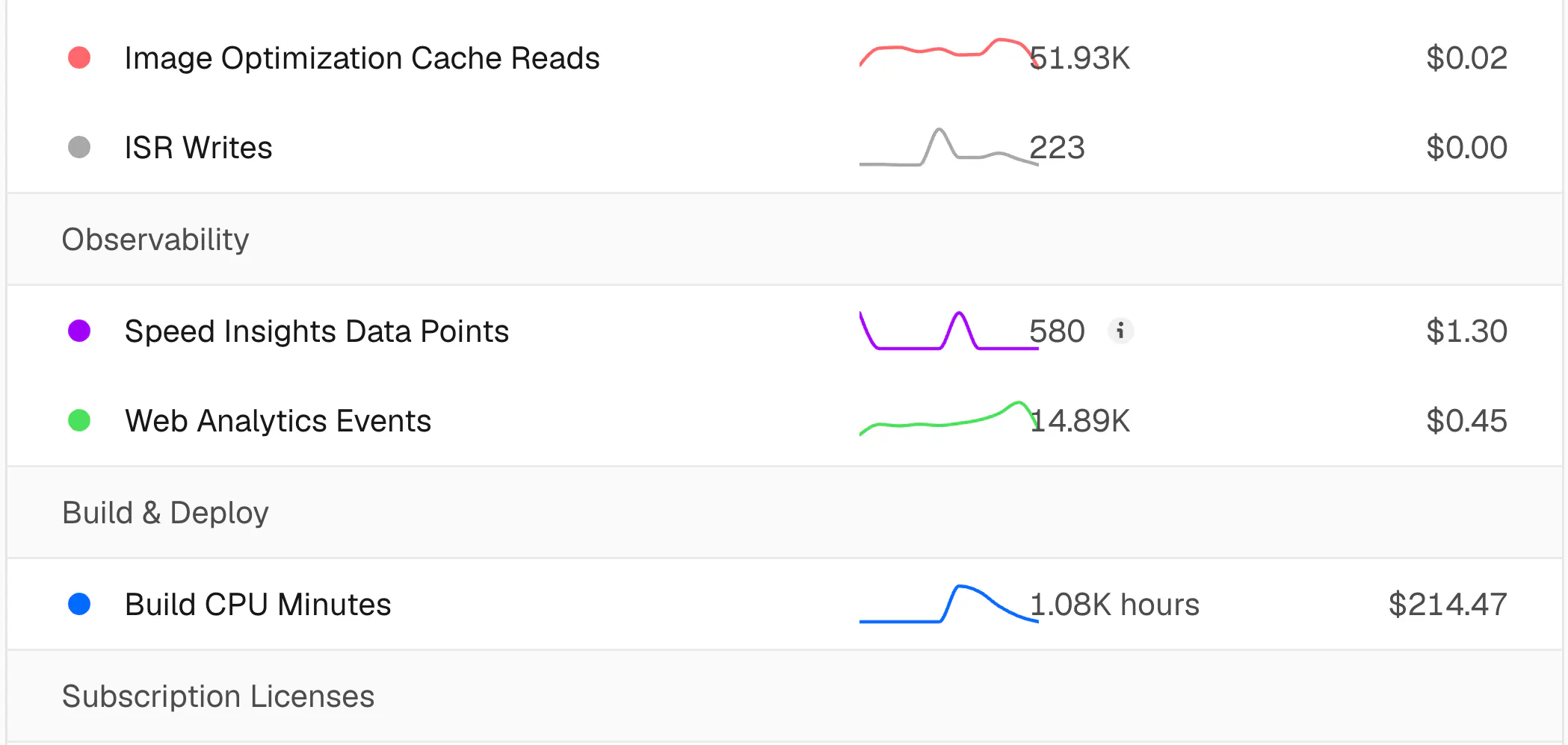 Google Analytics 대시보드의 스크린샷