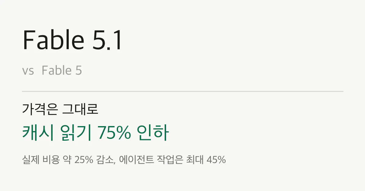 클로드 코드 모델 선택기에 Fable 5.1이 새로 올라온 화면