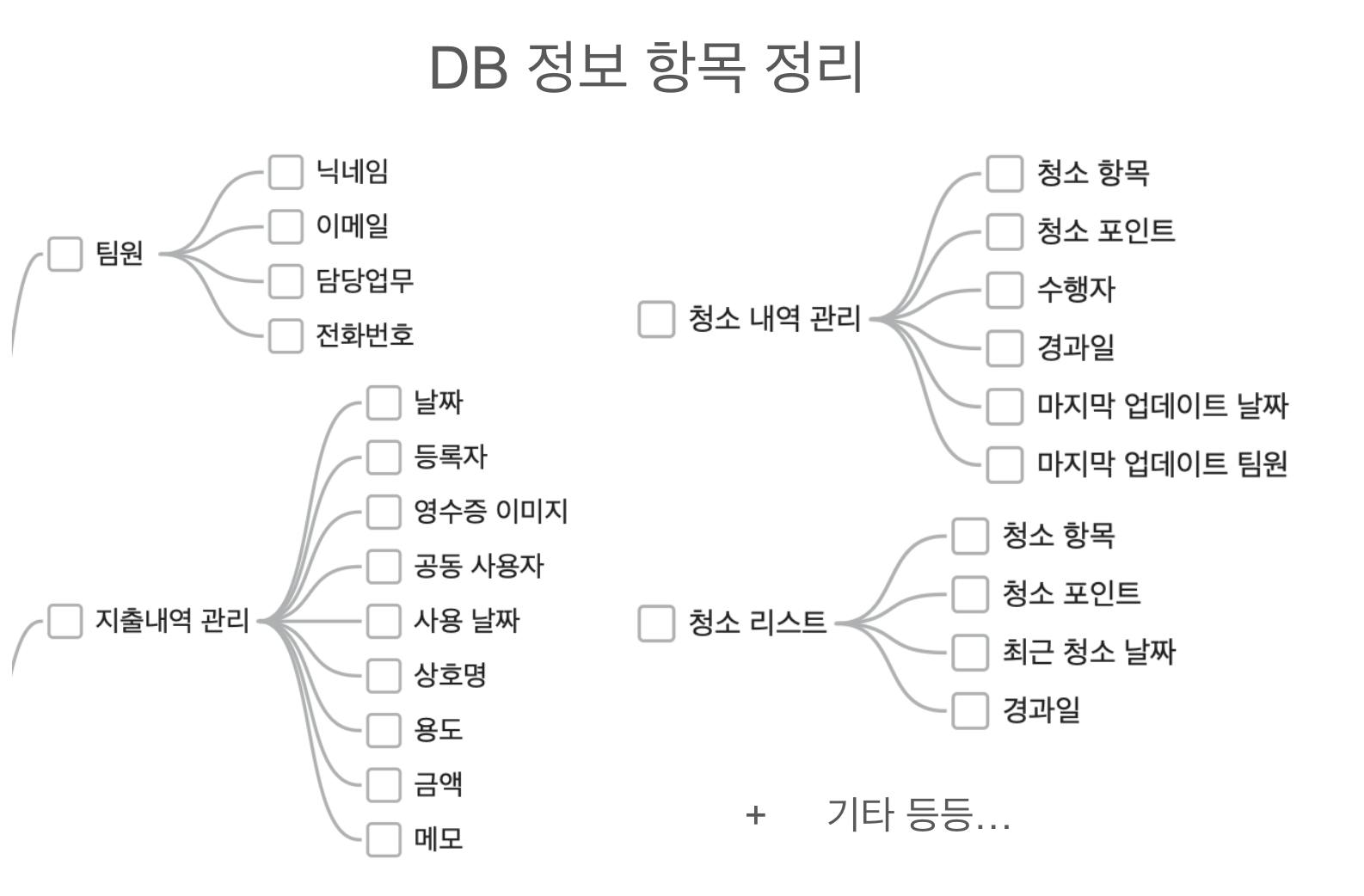 DB