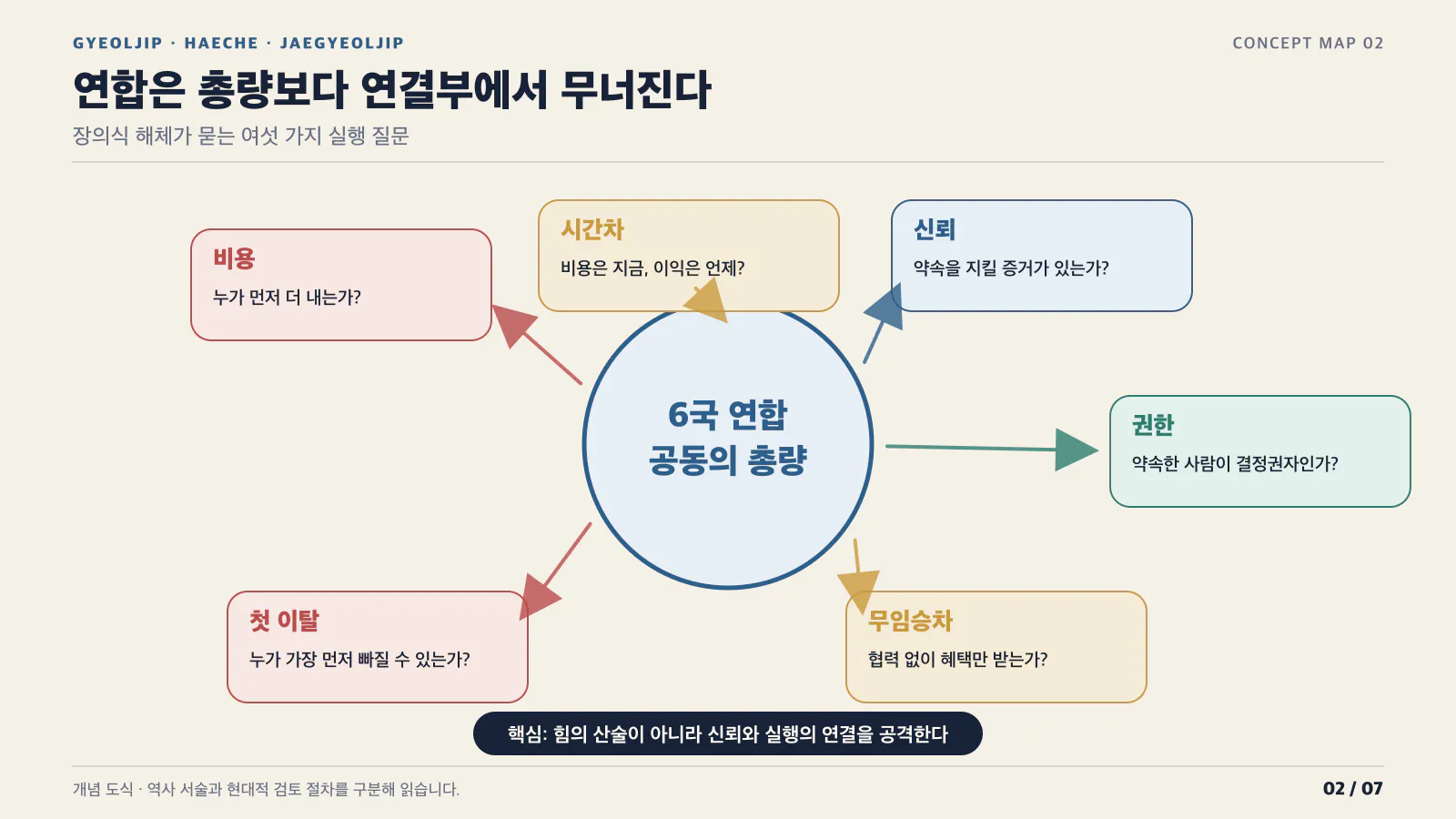 한국 사업 계획 도표