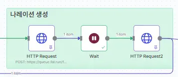 웹 요청의 프로세스를 보여주는 다이어그램
