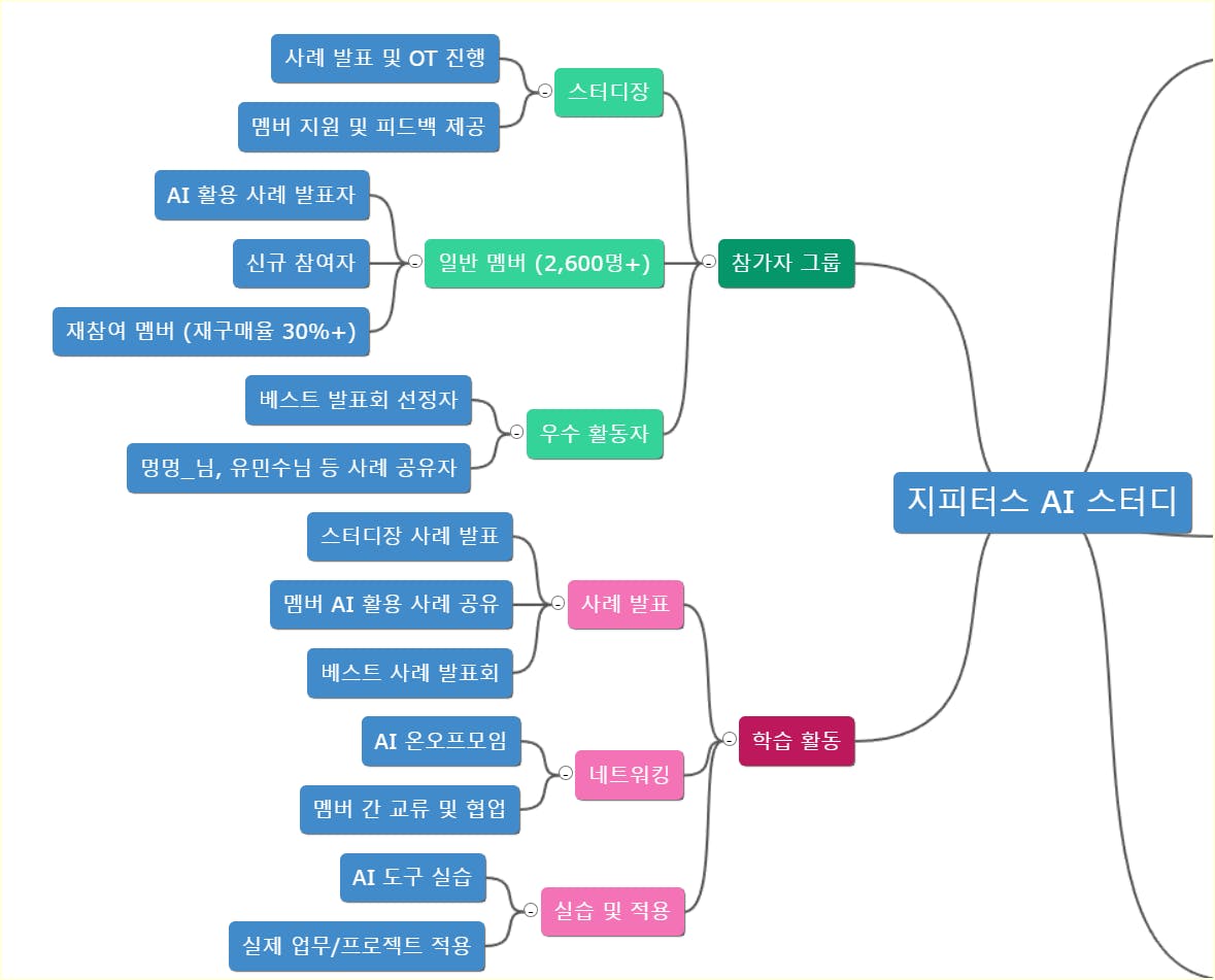 한국 마인드 맵 - 한국 마인드 맵 - 한국 마인드 맵 - 한국 마인드 맵