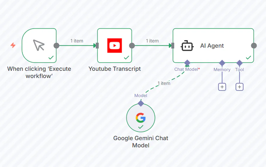 YouTube 에이전트의 작동 방식을 보여주는 다이어그램