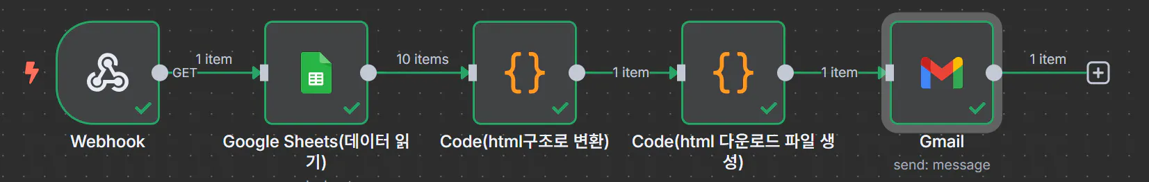 스마트 워치의 다른 부분을 보여주는 다이어그램