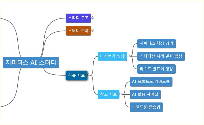 한국 마인드 맵 - 한국 마인드 맵 - 한국 마인드 맵 - 한국 마인드 맵