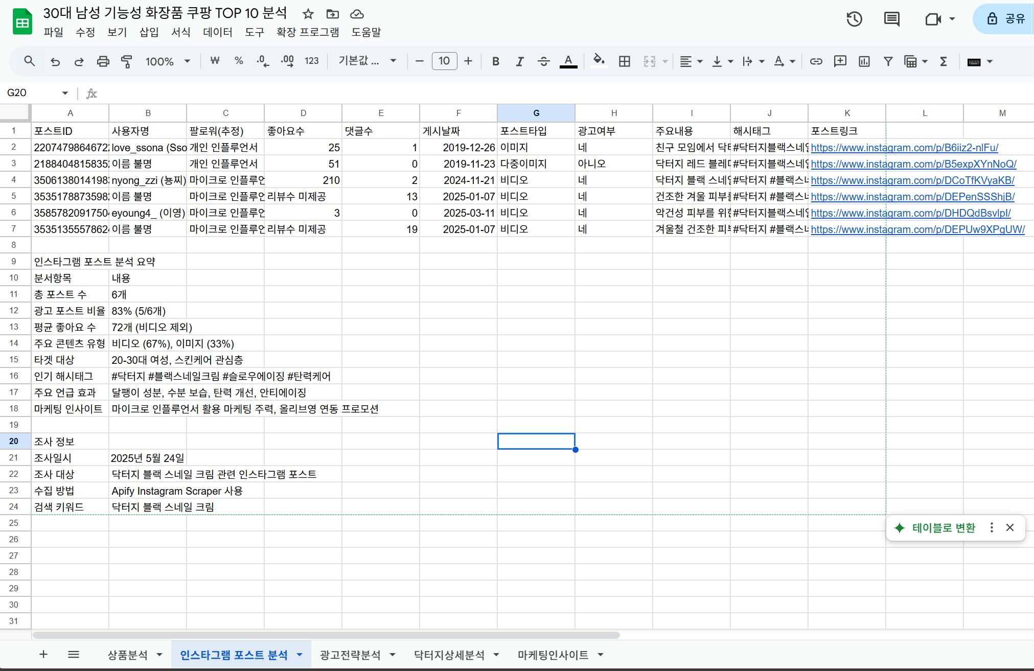 한국 텍스트가있는 Google 스프레드 시트의 스크린 샷