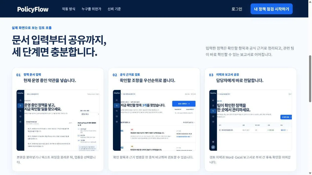문서 입력부터 공유까지의 PolicyFlow 사용 흐름