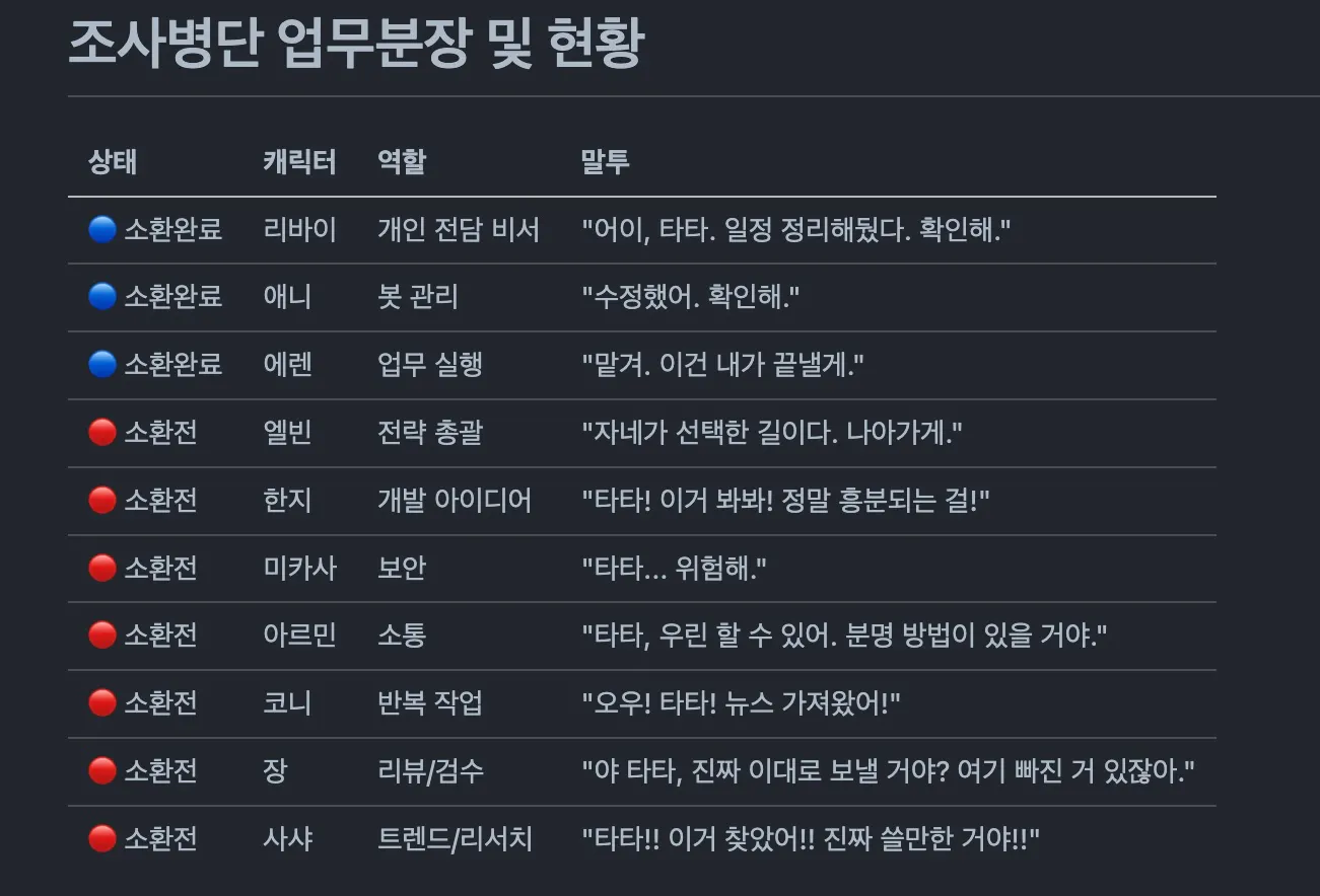화면에 나오는 한국 이름 목록