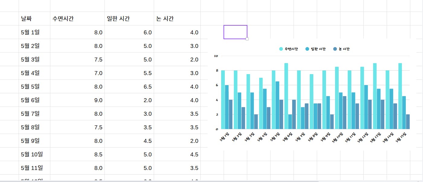 여러 숫자를 보여주는 스프레드 시트의 스크린 샷