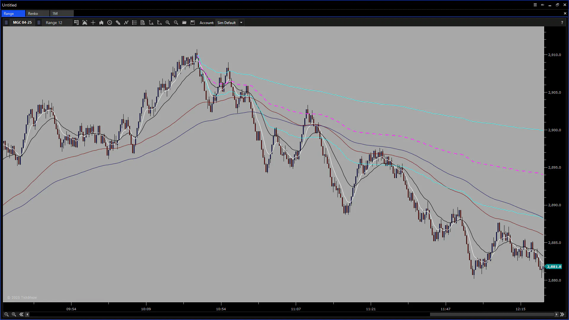 Range Chart Template