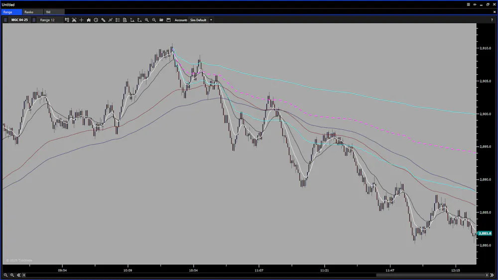 Range Chart Template