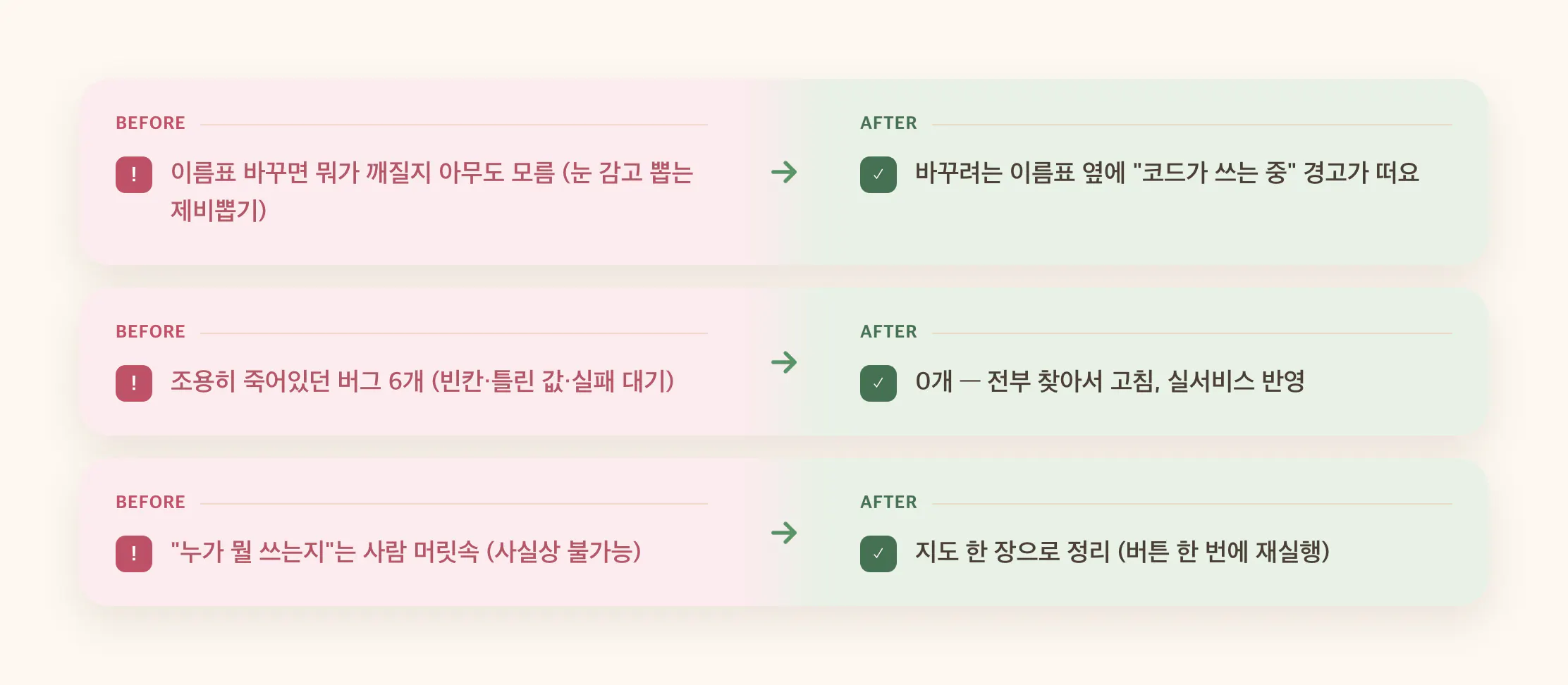 Before/After — 러시안룰렛에서 경고막으로