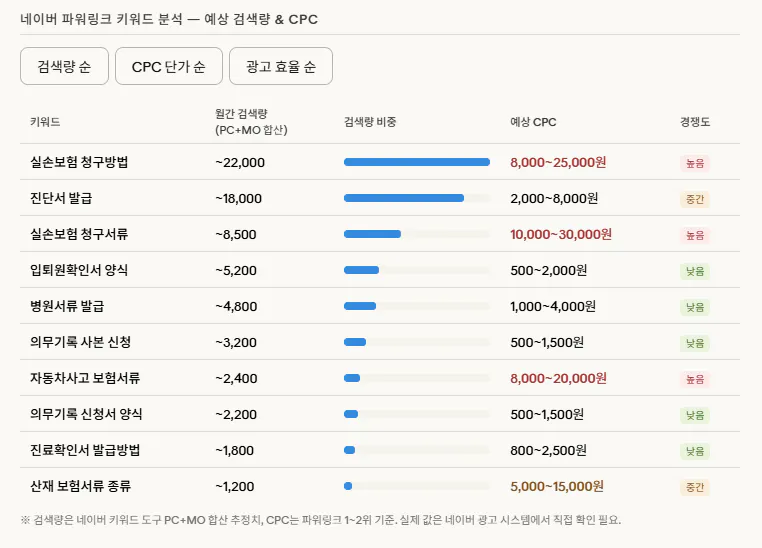 한국 검색 엔진의 스크린샷