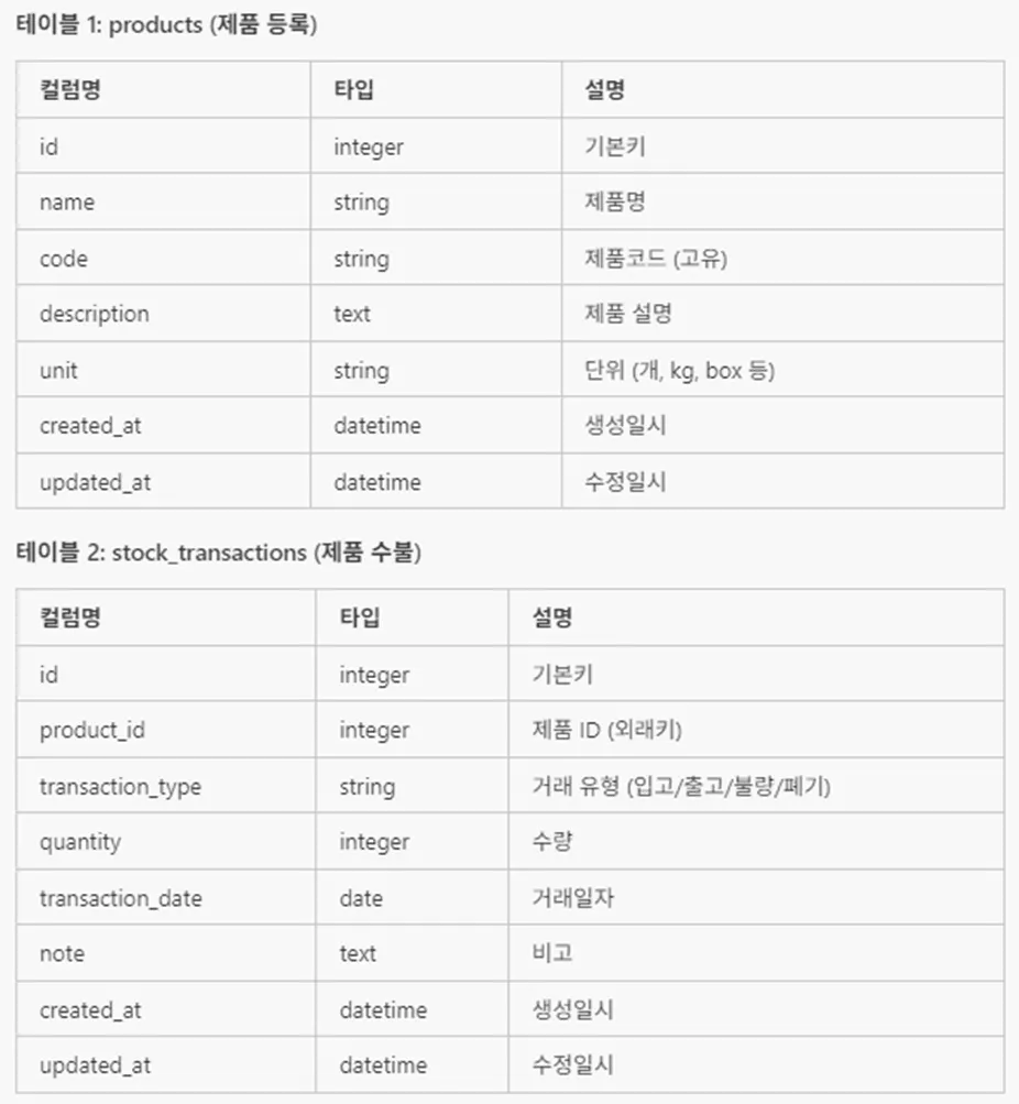 한국어 - 중국어 - 한국어 - 중국어 - 한국어 -
