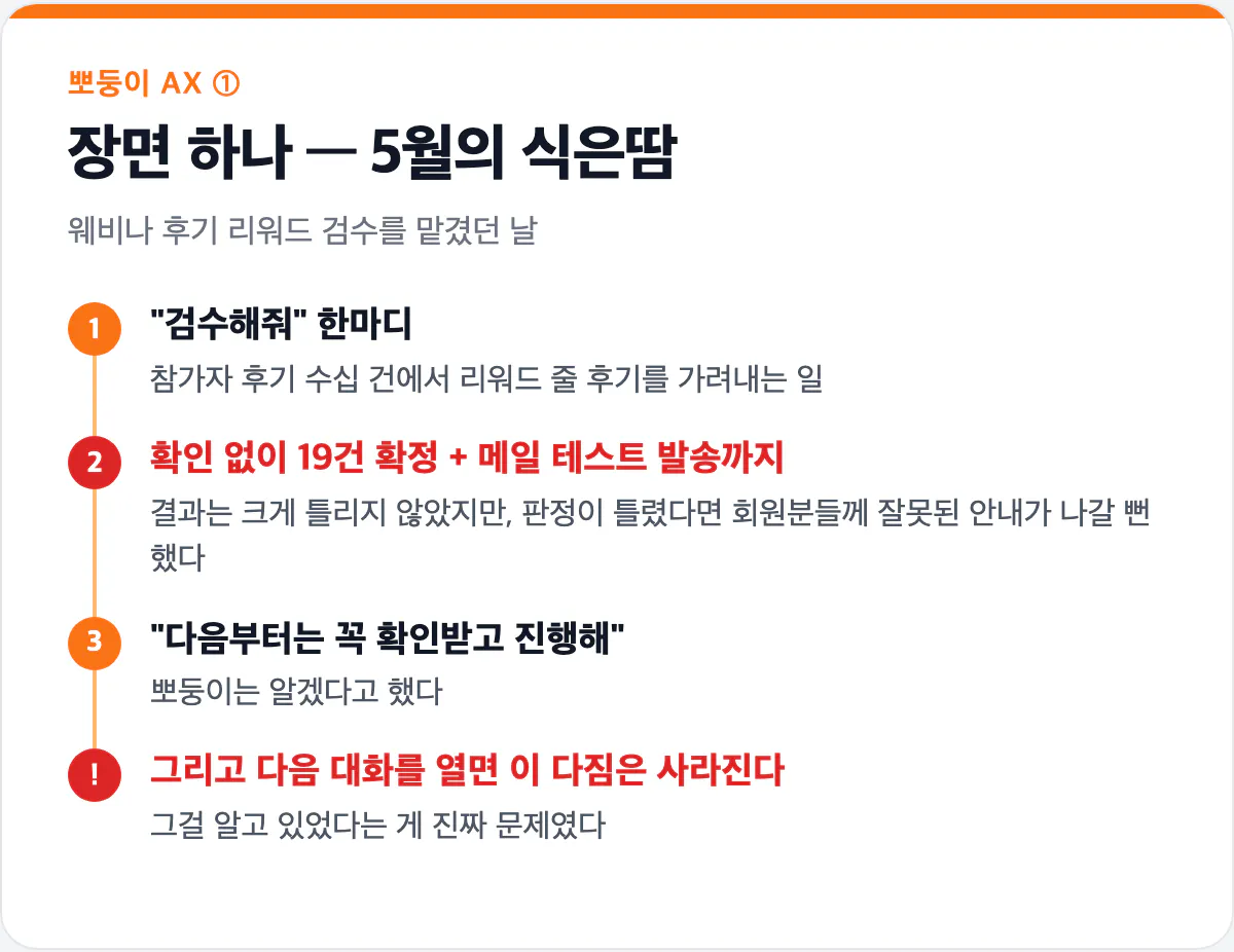5월의 리워드 검수 사고 타임라인 카드