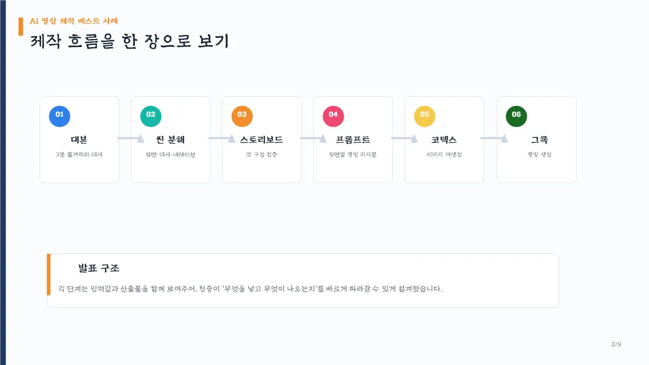 한국 사업 계획서 템플릿 한국 사업 계획서 템플릿 한국 사업 계획서 템플릿 한국 사업 계획서 템플릿 kor
