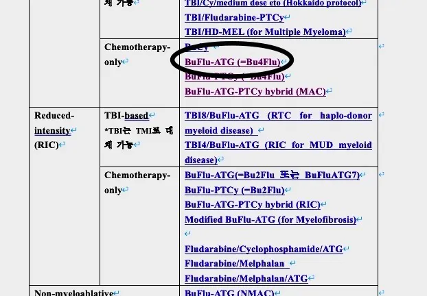 여러 항목이있는 테이블
