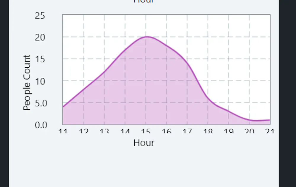 Chart labels are only half shown