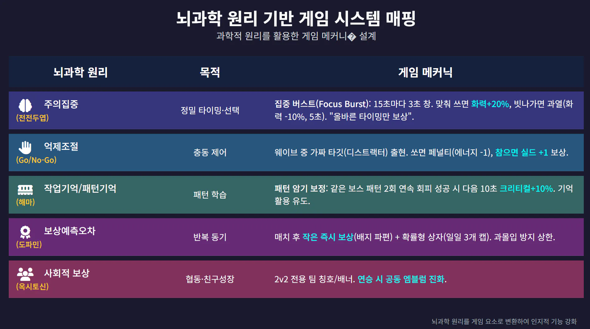 한국어 유형이 다른 테이블