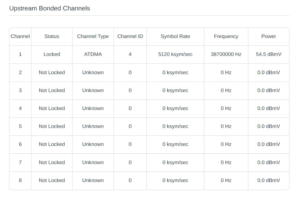 is-it-normal-to-have-only-1-locked-upstream-bonded-channel