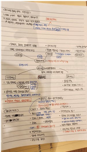 그것에 많은 글을 쓰는 종이 한 장