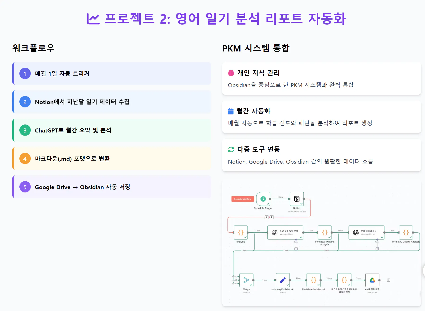 한국 비즈니스 프로세스의 스크린 샷