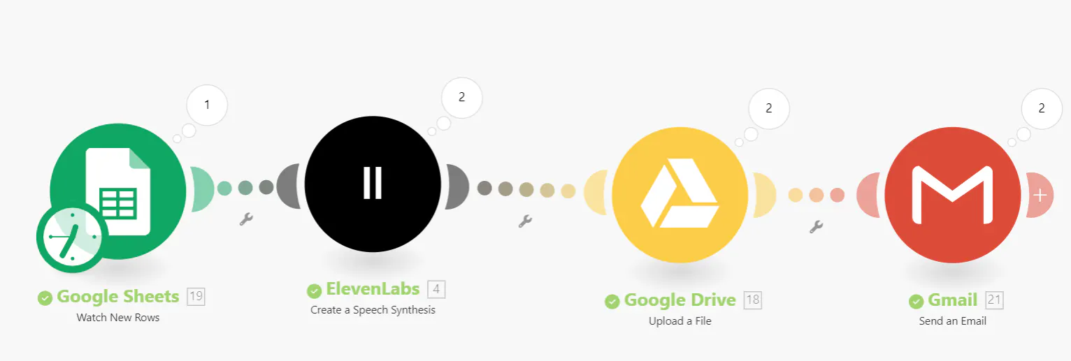 Google 검색의 다양한 단계를 보여주는 다이어그램