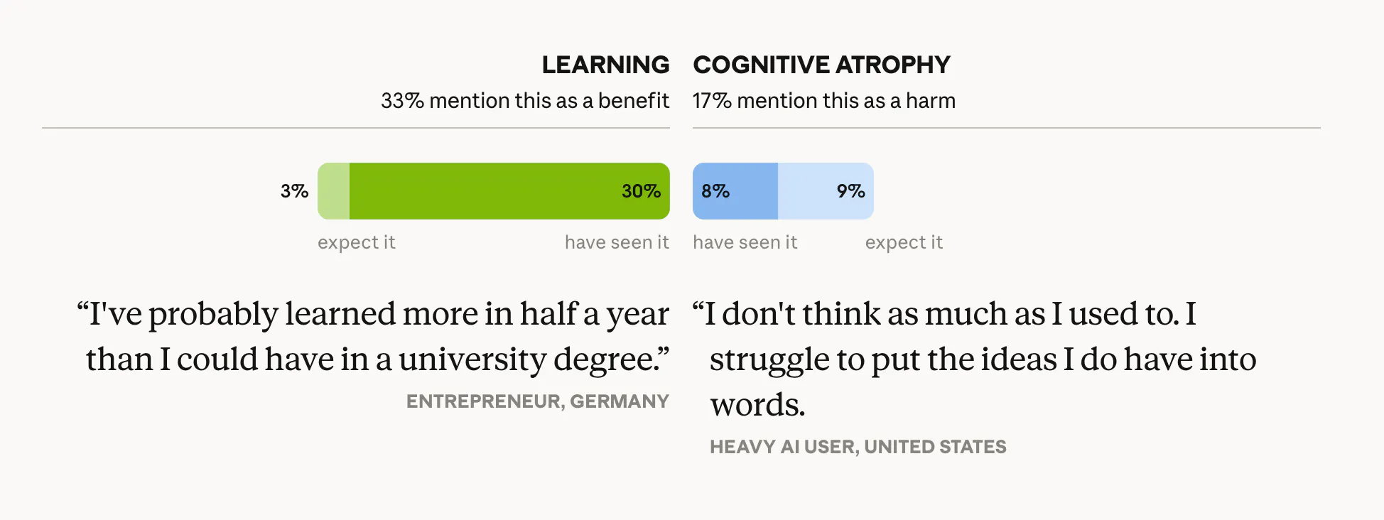 인지 치료 학습이라는 단어가 포함된 막대 차트
