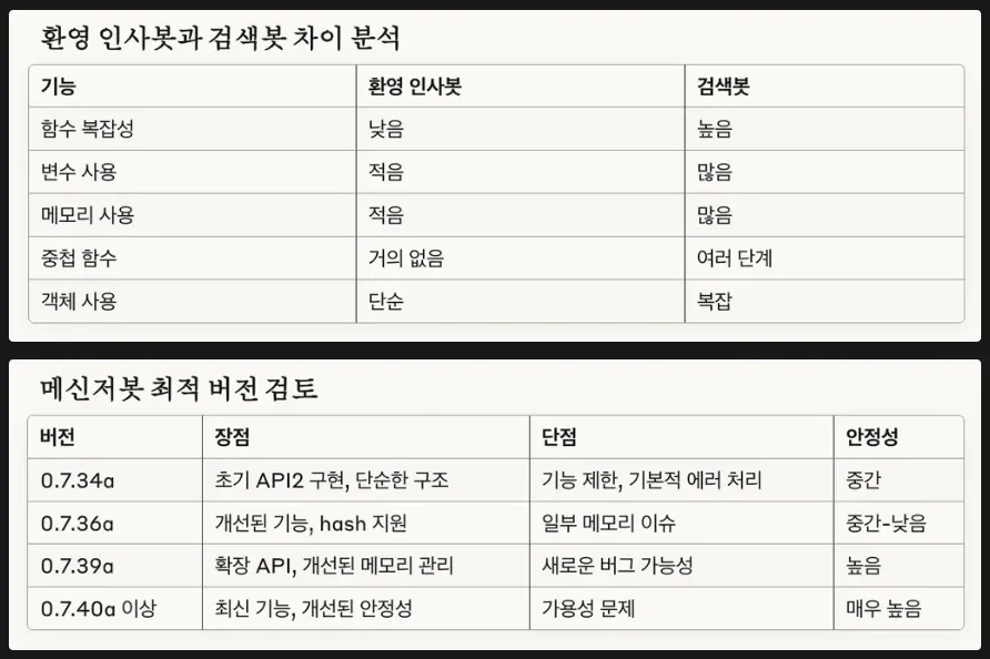 한국의 다양한 종류의 음식을 보여주는 테이블