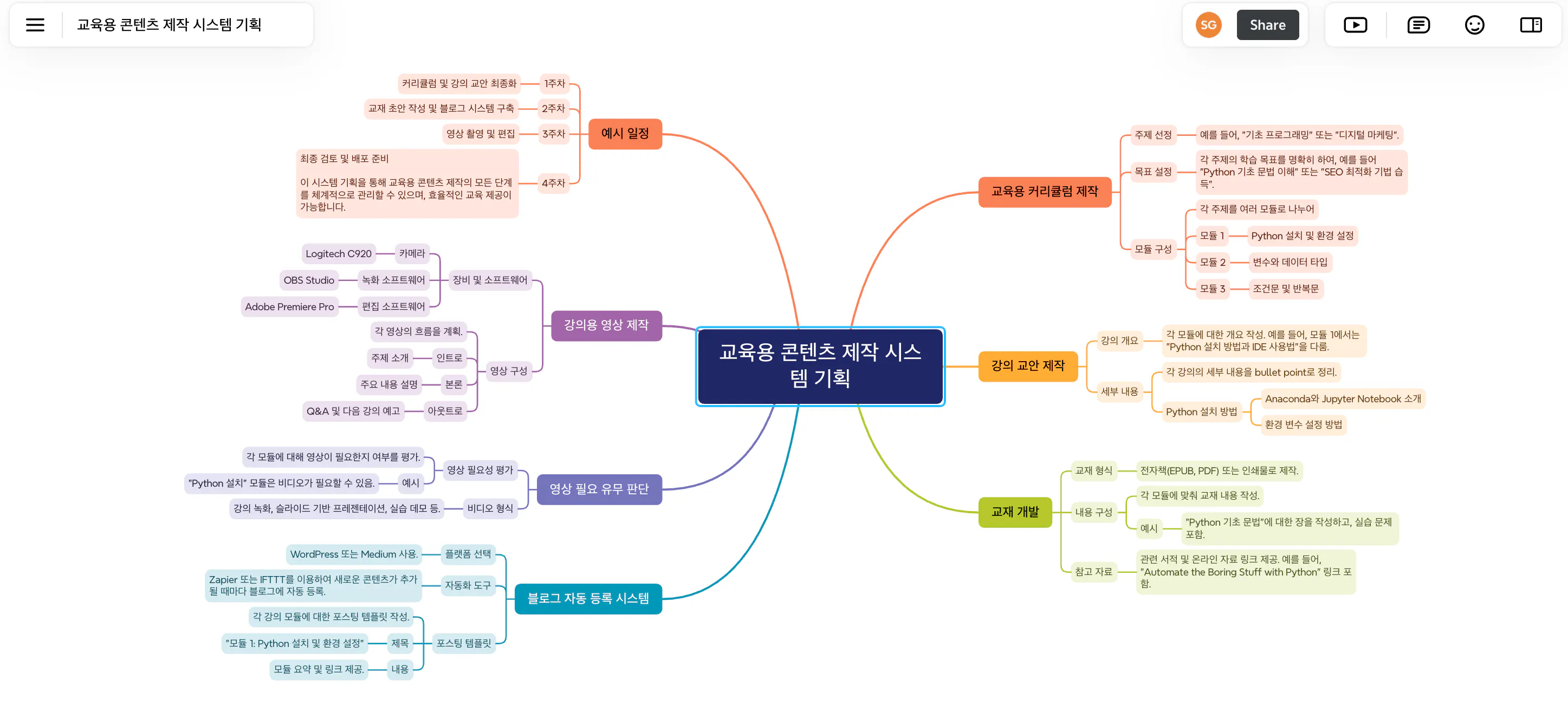 많은 다른 단어가있는 한국어 마인드 맵
