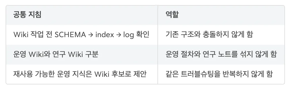 다양한 종류의 한국어가 있는 테이 블