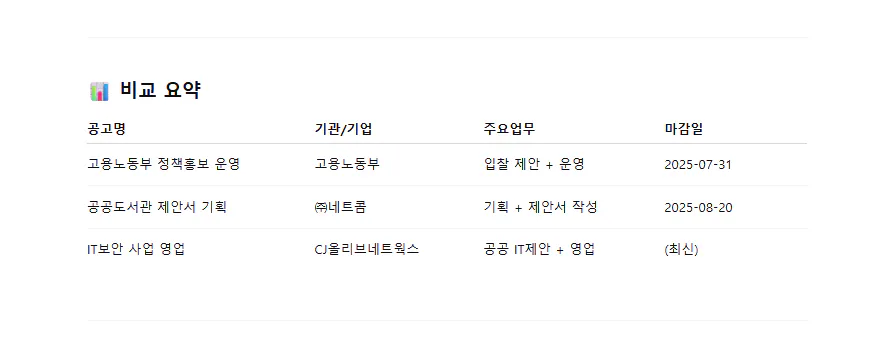 흰색 배경에 한국어 단어 목록